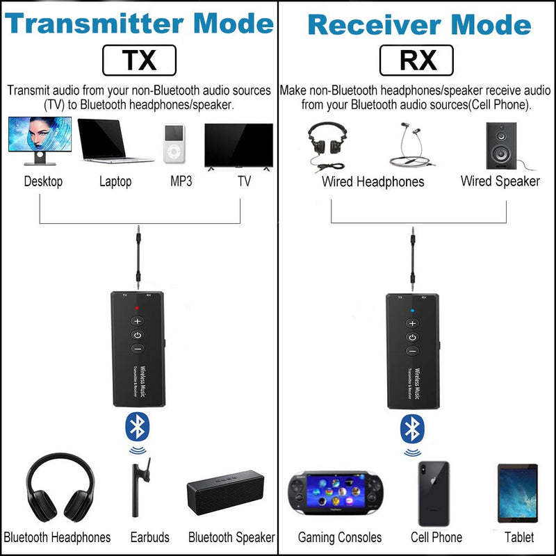 [Australia - AusPower] - Bluetooth 5.0 Transmitter Receiver 3-in-1, Isobel Wireless 3.5mm Audio Adapter for TV PC Headphones Home Sounds System Car/CD-Like Voice Enjoyment Bluetooth Adapter 5.0 