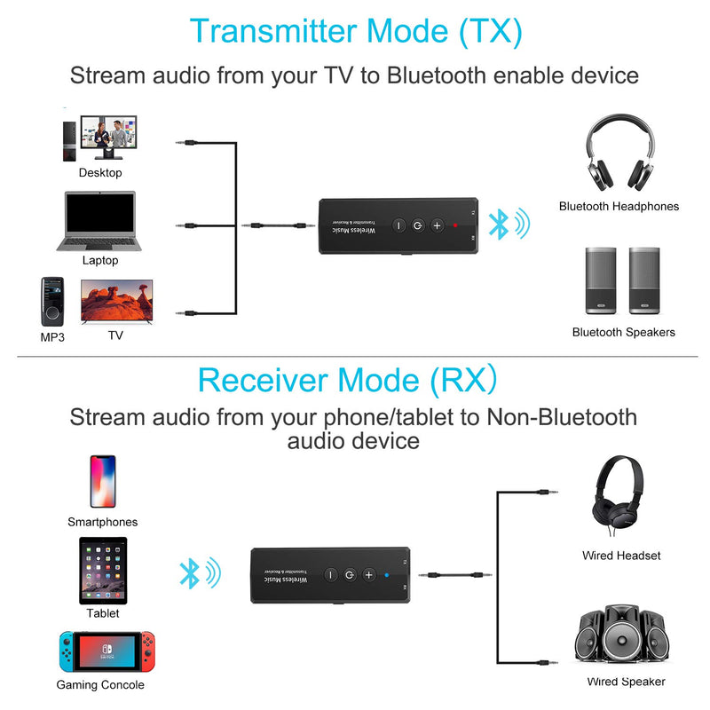 [Australia - AusPower] - Bluetooth 5.0 Transmitter 3-in-1, Portable Wireless Bluetooth Adapter, Rechargeable Bluetooth Transmitter for TV,Bluetooth Audio Receiver for Car Stereo System 