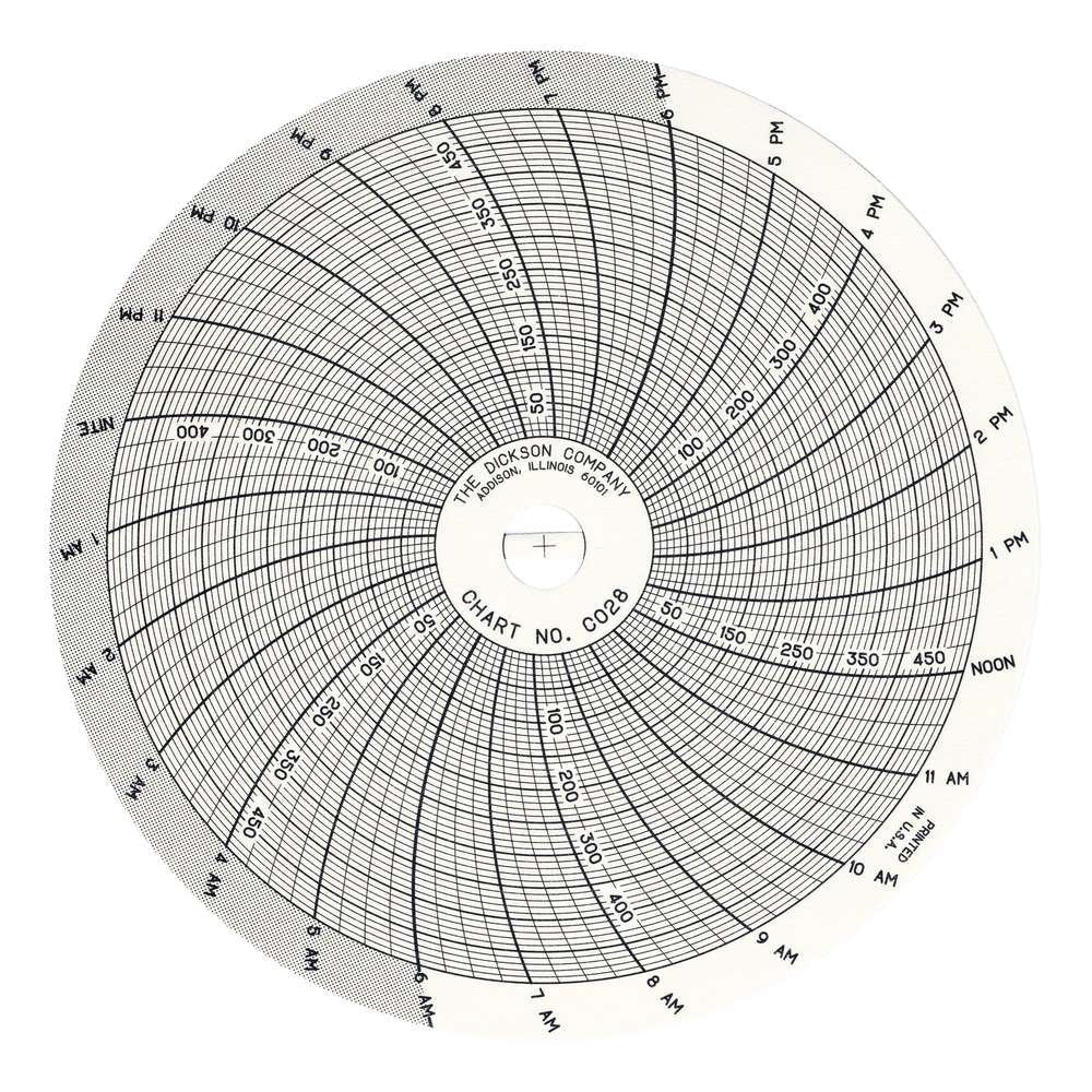 [Australia - AusPower] - Dickson C405 Circular Chart, 8"/203mm Diameter, 7-Day Rotation, -0.1/0.1 Range (Pack of 60) 8"/203 Millimeters 