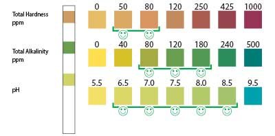 [Australia - AusPower] - Industrial Test Systems Safe Tap Check 9-Way Water Test Kit 