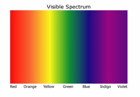 [Australia - AusPower] - Ade Advanced Optics Pocket Diffraction Grating Gemological Spectroscope 