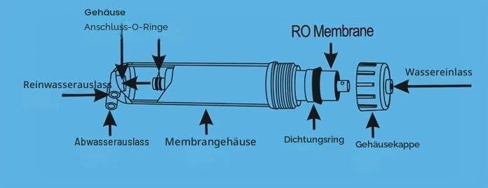 Universal Compatible 75 GPD Reverse Osmosis RO Membrane Replacement NSF Certified | Replacement cartridge for RO water filter, 11.75" x 1.75"