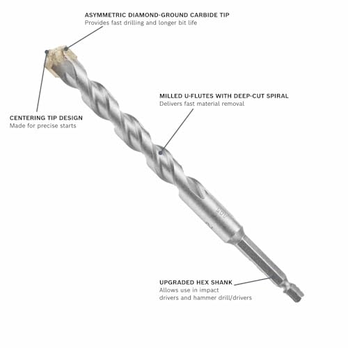 Bosch LBH016 1 in. X 12 in. Round Hammer Drill Bit Industrial