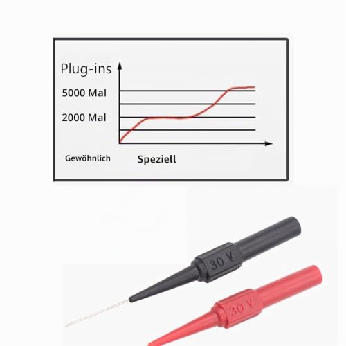 Pack of 10 0.7 mm Measuring Tips for Multimeters, Test Probes B0cxpxqrgt for Professionals (Red/Black)