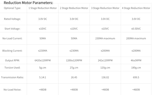 6 mm Gear Motor Precision Mini Micro Planetary Reduction Reducer DC3V Motor High Speed Three Stage Electric Gear