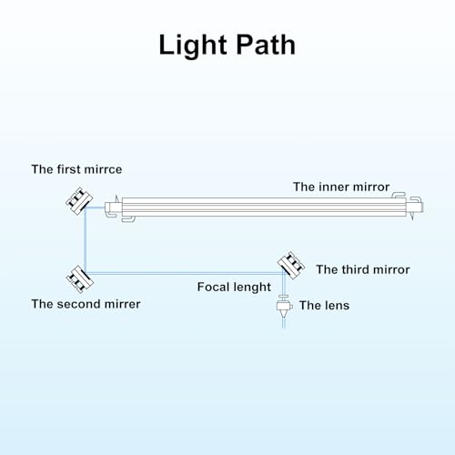 sourcing map 20mm Si Reflective Lens Gold Plated Laser Mirror CO2 Laser Lens Mirrors for 60-300W CO2 Laser Engraving Cutting Machine Engraver Cutter