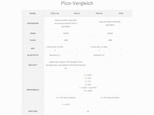 Pre-Soldered Raspberry Pi Pico 2 W with Header RP2350 Microcontroller Board Mini Board Based on Official RP2350 Chip, Supports WiFi and Bluetooth