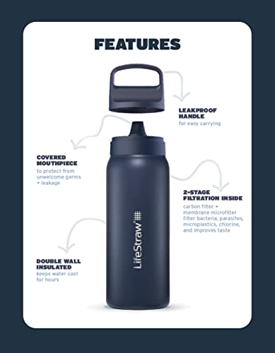 LifeStraw Go Series Insulated Steel Water Filter Bottle, 1 L, Polar White 34 Ounces