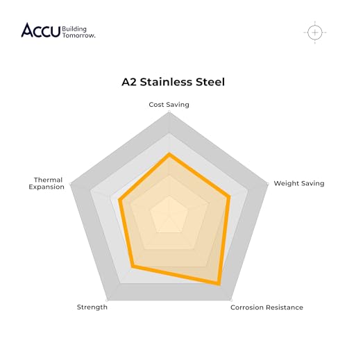 Accu M5 x 10mm 200HV stainless steel flat washers, ISO 7089, pack of 200