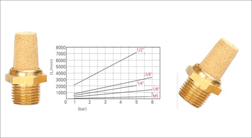 Pneumatic Silencer Made of Sintered Bronze 3/8 Inch Set of 3 Industrial Quality Pneumatic Silencers