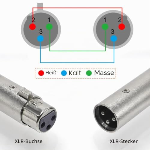 XLR Gender Changer - Pack of 4 Compatible with Microphones and Mixers