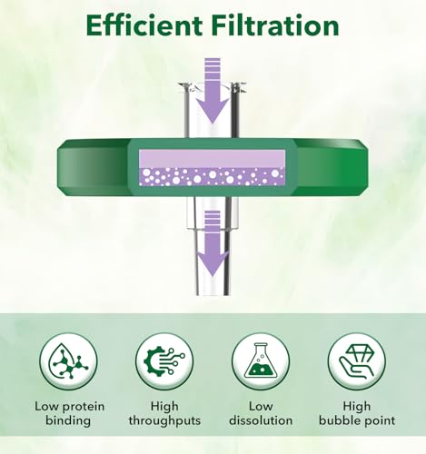 FOUR E'S SCIENTIFIC PES syringe filter, 50 pack, sterile membrane filter with blue housing