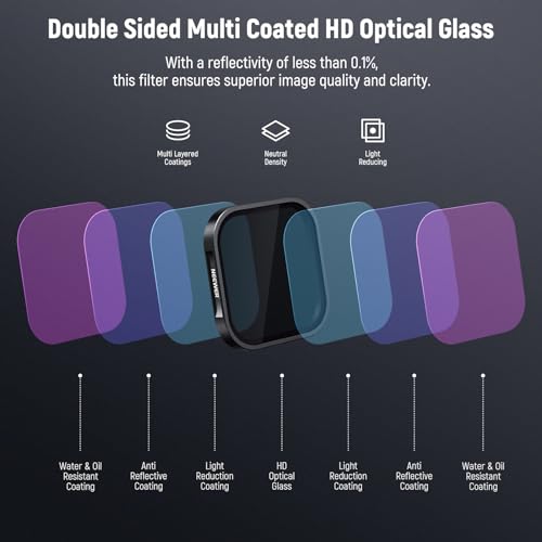 NEEWER ND & CPL Filter Set Compatible with Insta360 Ace Pro, ND16 ND32 ND64 CPL 4 Pack Action Camera Accessories Polarizer Neutral Density Filters with Multi Coated Optical Glass & Slim Aluminum Frame 4 Pack ND/CPL