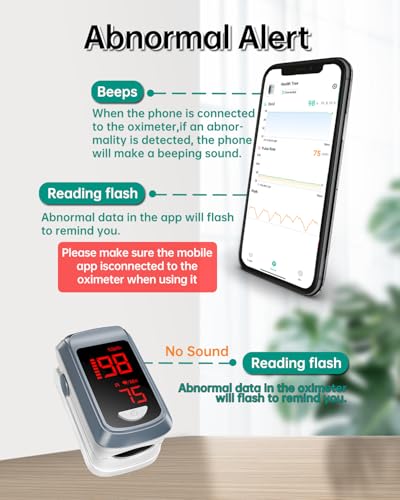 HOLFENRY Oxigeno en Sangre y Ritmo Cardiaco, Oxigeno dedo Adultos Monitor with Estuche and Lanyard, App Free (Grey)