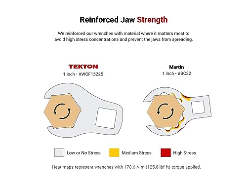 TEKTON 3/8 Inch Drive x 27 mm 6-Point Flare Nut Crowfoot Wrench | WCF16227 | Made in USA
