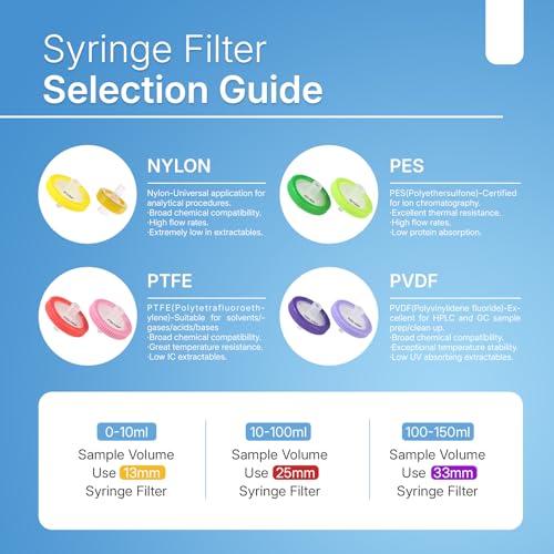 SERHICS 25 mm hydrophilic PTFE syringe filters, 0.45 µm, non-sterile, 100-pack