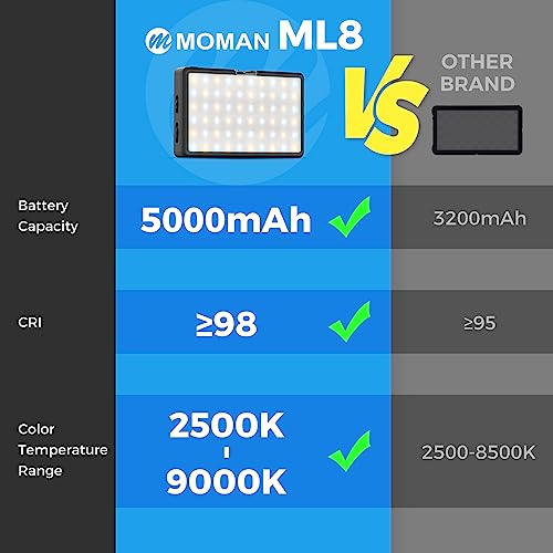 LED Video Light, Moman Camera Light for Photography, Portable 5000mAh Video Recording Lights with Cold Shoe, Mini Light CRI 98+ Dimmable 2500-9000K Video Lighting, On-Camera-LED-Video-Light Black