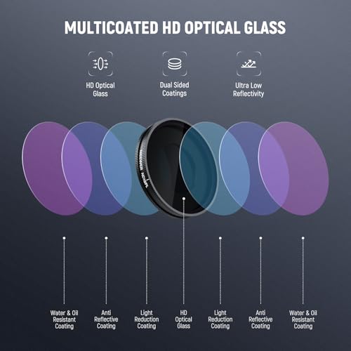NEEWER Polarized ND Filter Set Compatible with Insta360 GO Ultra (ND8/PL ND16/PL ND32/PL ND64/PL), Screw On Neutral Density Polarizer Lens Filter HD Optical Glass Action Camera Accessories, FL-C52 360 GO ULTRA 4 Pack ND/PL