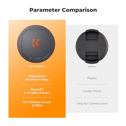 K&F CONCEPT 67mm Thread & Magnetic 2-in-1 Lens Filter Cap
