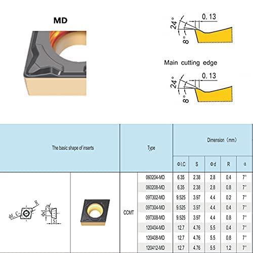[Australia - AusPower] - CNC Carbide Inserts CCMT21.51 / CCMT060204-MD for Metal Cutting steel, Semi-Finishing chipbreaker for Turning Cutter, 10 PCS. 