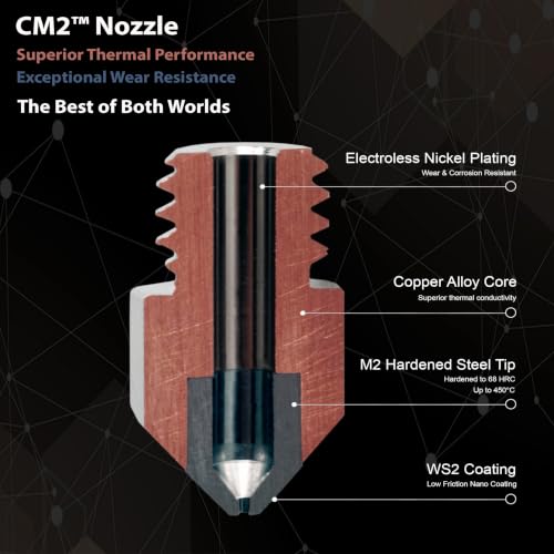 Micro Swiss CM2™ - MK8 Nozzle - 0.6mm