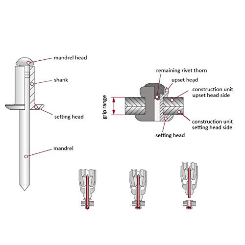 [Australia - AusPower] - #812 Blind Aluminum Long Rivets, (100pcs), 1/4" x 3/4" Inch, Choose Size, Grip Range (.626-.750)", Blind Rivet (120-49) #812, 1/4" x 3/4" 