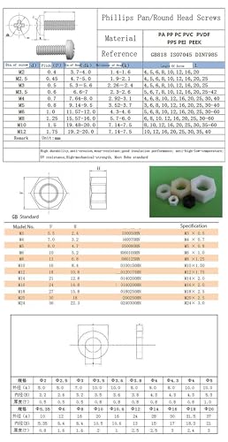 10pcs happinesspark M2.5 PEEK plastic metric plain flat washers, brown high-temperature chemical-resistant rings