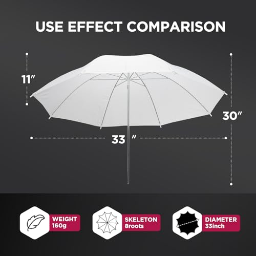 [2 Pack] 33"/84cm White Translucent Soft Umbrella Kit,Photography Umbrella Lighting Kit for Studio/Outdoor Photo and Video Lighting Accessories (2 * 33" White)… 2* 33" White