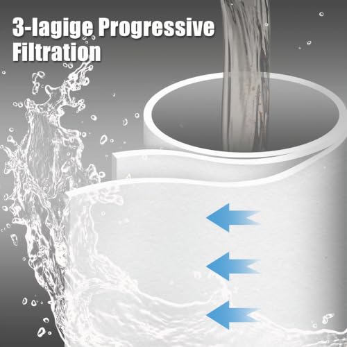Ancable 2 x replacement filters for Grünbeck water filter FS 1 inch (50 µm without protective bell), house water filter, replacement candle filter for Grünbeck FS-B 1' and Boxer K/KD