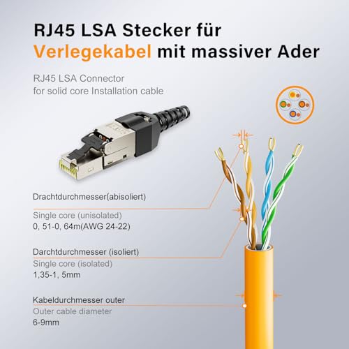 iwillink RJ45 Connector Toolless CAT7 Network Connector 10Gbps 4pcs | LAN plug Ethernet installation cable, premium LSA insulation terminal, CAT6 CAT6a CAT7 network cable, PoE support 4