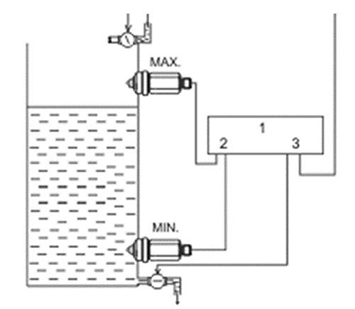 [Australia - AusPower] - Food Grade Optical Infrared Water Liquid Level Sensor 500mm Cable High Sensibility, Working with Liquid Level Controller(Pack of 3) 
