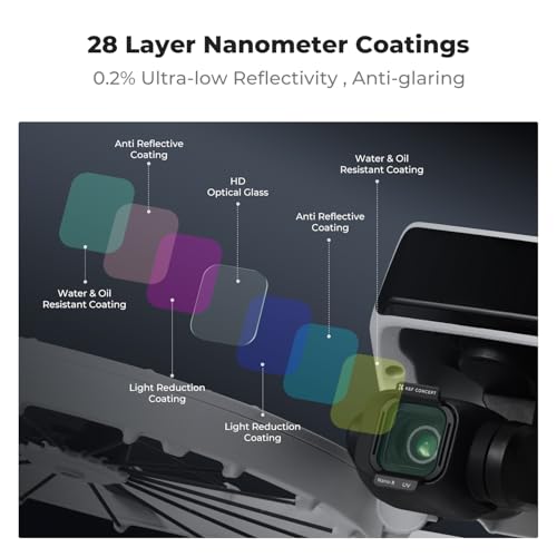 K&F Concept ND PL UV Filter Set Compatible with DJI Flip, 6 Pack UV PL ND8 ND16 ND32 ND64 Neutral Density & Polarizing & UV Protective Filters, HD Optical Glass Multi-Coated Filter UV+CPL+ND8+ND16+ND32+ND64