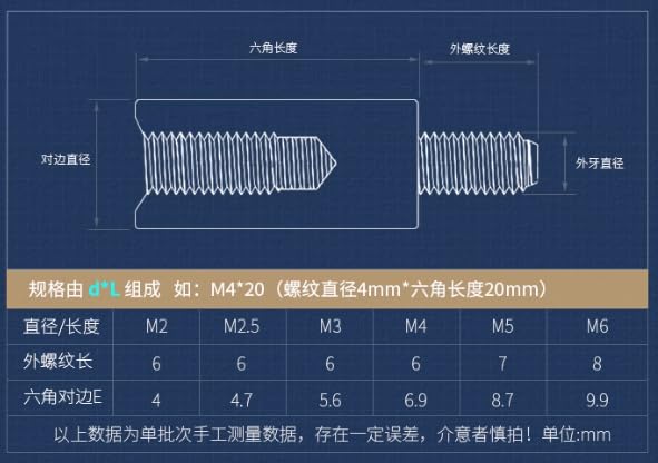 [Australia - AusPower] - M2 Total 880PCS Nylon PA66 Plastic White Metric Male-Female Hex Standoffs Spacer Length 4-30mm,Motherboard Threaded Pillar Plain Finish, Fits Circuit Board Screws Bolts M2 
