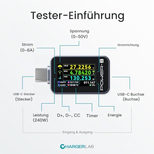 ChargerLAB POWER-Z C240 Portable USB-C Current Tester, Digital Power Meter, Supports up to 240W and PD3.1 QC5.0, for USB-C Phones, Laptops, Chargers and More