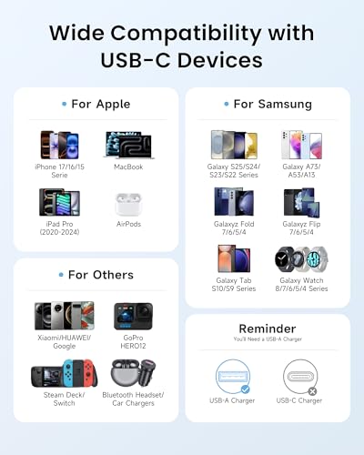 Raviad USB 3.0 to USB C Cable 1 m, Fast Charging Cable USB C Data Cable 5 Gbps | Nylon Braided QC 3.0 USB C Charging Cable for iPhone 17 16 15 Pro Max, Samsung Galaxy S26 S25, Macbook, iPad Pro, Air, Pixel gray 5Gbps 1M