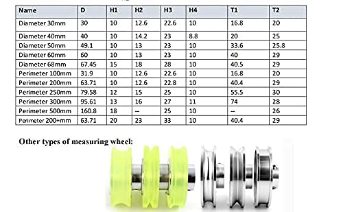 [Australia - AusPower] - 2PCS Industrial Encoder Meter Measuring Roller Rubber Wheel Wear-resistant Polyurethane Synchronizer Wheel for Rotary Encoder (Perimeter 200mm(hole diameter 8mm)) Perimeter 200mm(hole diameter 8mm) 