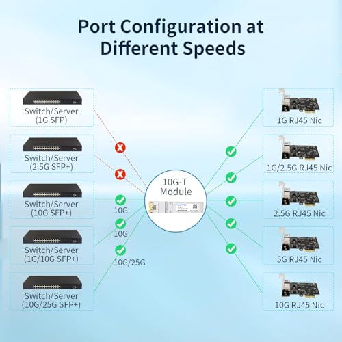 QSFPTEK Newest 10GBASE-T SFP+ RJ45 Transceiver up to 30 m, 10G SFP+ to RJ45 Copper Mini-GBIC Module for Arista SFP-10GE-T 10GBase-T: 30m (For Arista-1 Pack)