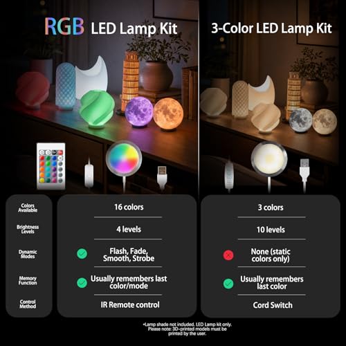 3X RGB LED Lamp Kit 001 Compatible with Bambu Lab A1 mini/A1 Mh001 3