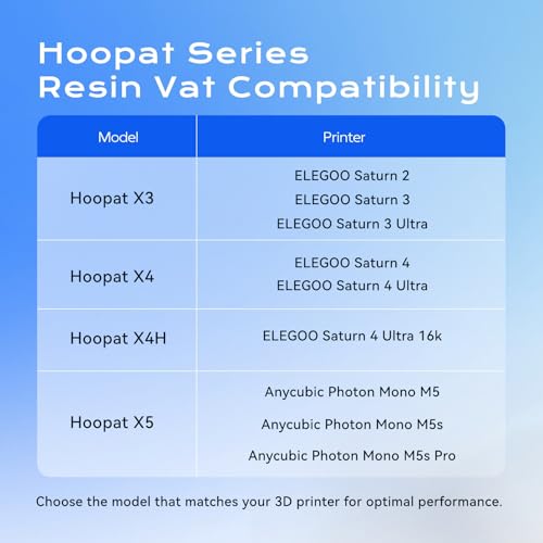 5Pcs PFA Release Films for Chitu Systems Hoopat X5 Resin Vat, Suitable for Anycubic Photon Mono M5s /Photon Mono M5/Photon Mono M5 Pro 3D Printers