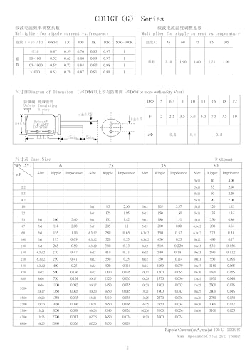 Pack of 50 25V 1000UF 10 x 17mm High Frequency Low ESR Plug-In Aluminum Electrolytic Capacitor with Green Shrink Sleeve 25 Volt 1000UF 25V1000UF