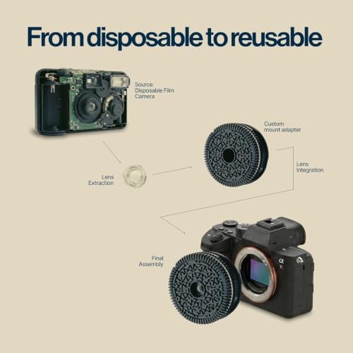 Original Retropia Repurposed Disposable Camera Mirrorless Lens | Unlimited Instant Film-Look Photos | Compact Pancake Lens, 32mm Focal Length & Fixed f/11 Aperture (Sony E-Mount Mirrorless Compatible) Sony E-Mount Compatible