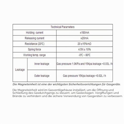 Meter Star 11.5A Gas Cooker Safety Valve Solenoid