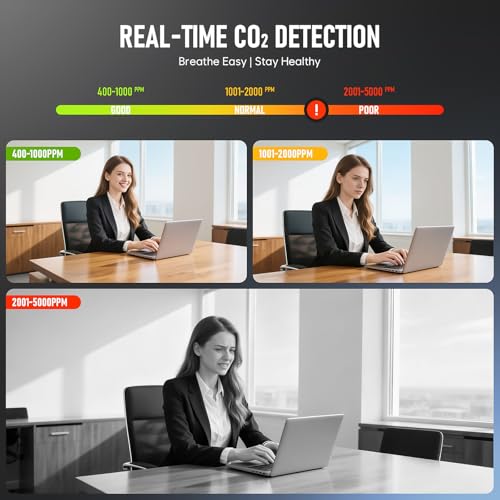 Dienmern 8-in-1 CO2 detector and indoor air quality monitor with display, temperature, humidity, and white finish