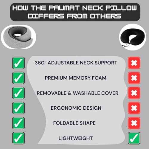Travel Neck Pillow | for Airplane, Car and Home Use | Memory Foam Travel Pillow | Fits Adults and Kids | Ergonomic U-Shaped Design