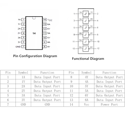 PENGLIN SN74HC14N 74HC14N Buffer Gates Pack of 20 | Hex Schmitt Trigger Inverters 2V to 6V IC DIP-14