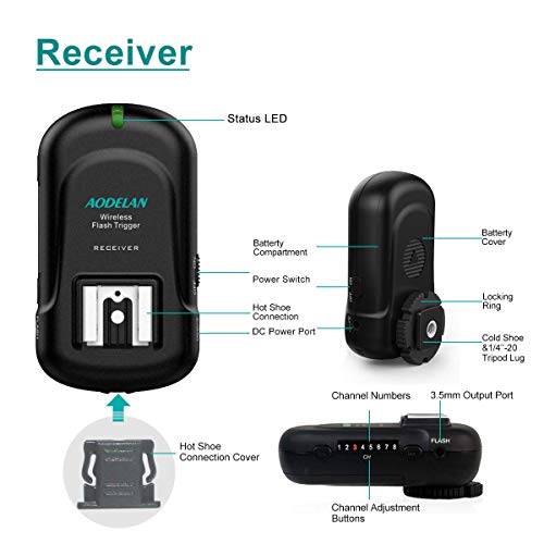 AODELAN Flash Trigger Transmitter and Receiver with Universal Hot Shoe for Canon, Nikon, Olympus, Panasonic, Pentax, Fuji, Samsung, Sony