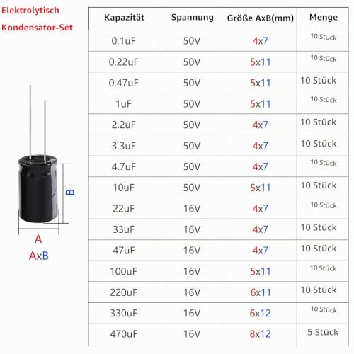 YIXISI 145 Pieces 15 Values Range 0.1uF to 470uF 16V 50V Electrolytic Capacitor Assortment Kit, Aluminum Electrolytic Capacitor, Elkos Capacitor for TV, LCD Monitor, Radio, Stereo 0.1-470uF - 15 values - 145 pieces