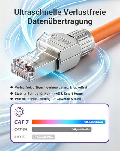 VCELINK Network Connector Cat7 Tool-Free RJ45 Connector Shielded | 4 x 10Gbps 600MHz Gold Plated Contacts PoE Enabled for 22-24AWG CAT6A/CAT6 Installation Cable for Home and Office