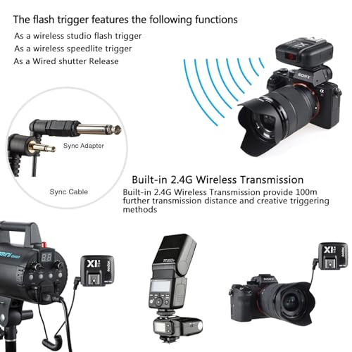 Godox X1R-S TTL Wireless Flash Trigger Receiver Compatible for Sony Cameras, 2.4G Wireless Flash Receiver, High Speed Sync 1/8000s, 5 Groups and 32 Channels(X1R-S Receiver Only)