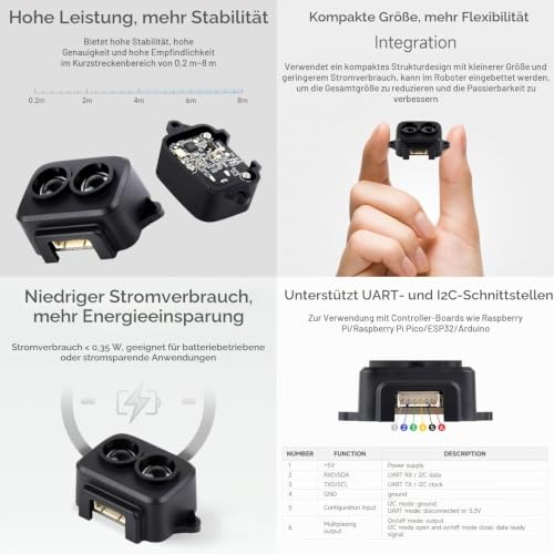 Waveshare TF-Luna Lidar Ranging Sensor, 8 m Ranging Distance, Low Power & Compact Size, Easy to Integrate, Mini Laser Ranging Module, TOF Ranging Principle, Different Models for Choosing